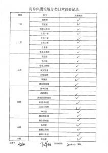 房總集團(tuán)垃圾分類日常巡查記錄